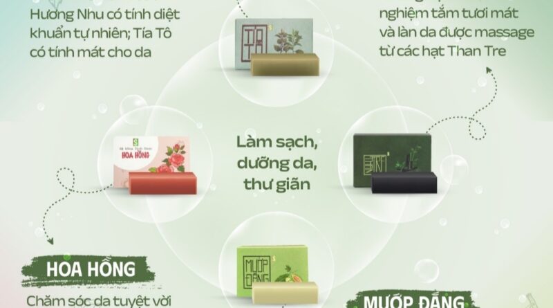 Xa-bong-sinh-duocxa-phong-tam-giup-giam-mun-lungmun-bodysang-damo-tham